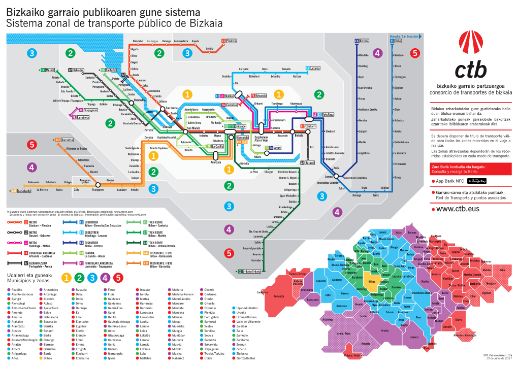 Bizkaiko Garraio Publikoaren Gune Sistema Sistema Zonal De Transporte Público De Bizkaia