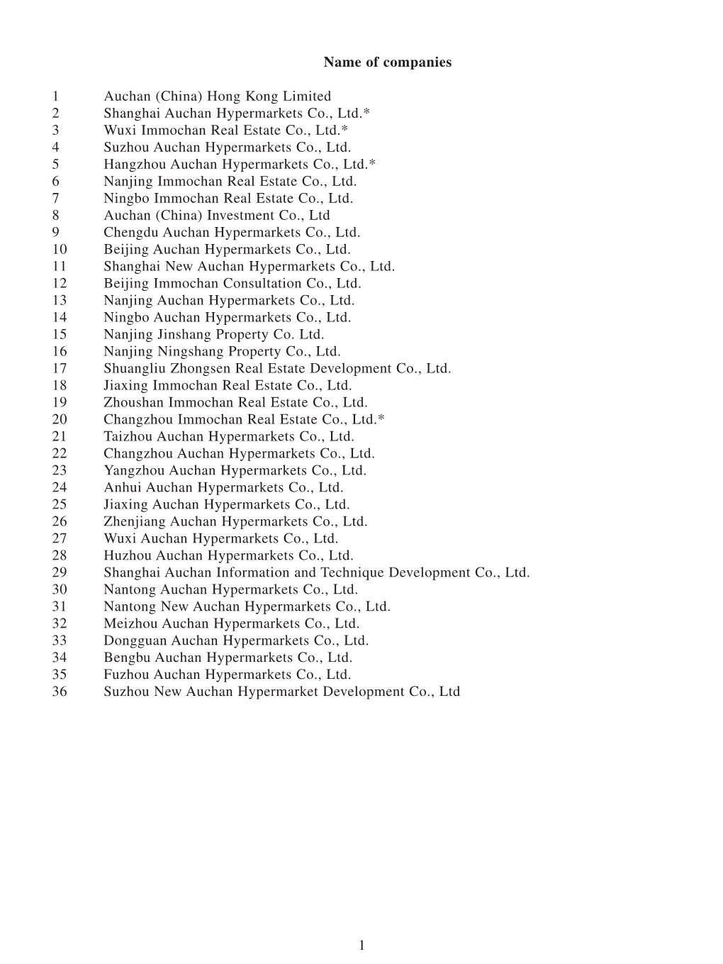Hong Kong Limited 2 Shanghai Auchan Hypermarkets Co., Ltd.* 3 Wuxi Immochan Real Estate Co., Ltd.* 4 Suzhou Auchan Hypermarkets Co., Ltd