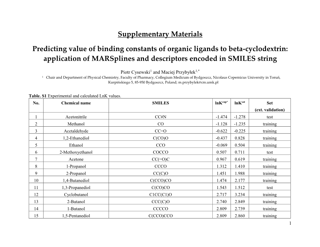 Application of Marsplines and Descriptors Encoded in SMILES String