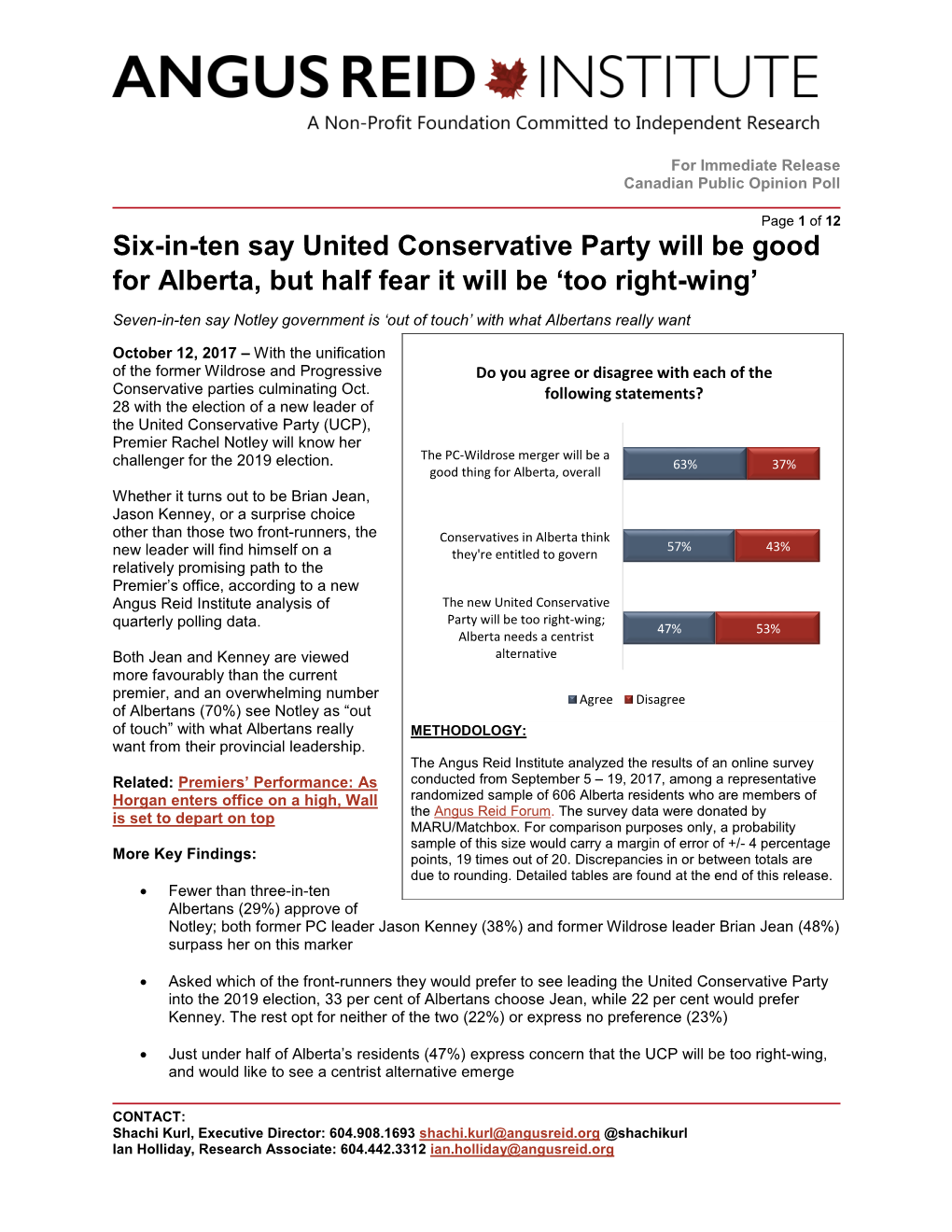 Six-In-Ten Say United Conservative Party Will Be Good for Alberta, but Half Fear It Will Be ‘Too Right-Wing’