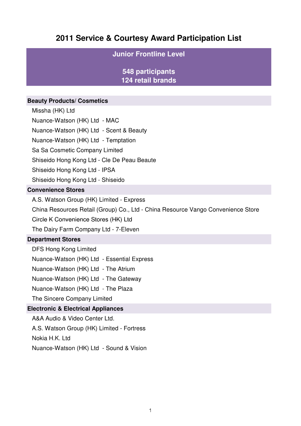 2011 Snc Participation List