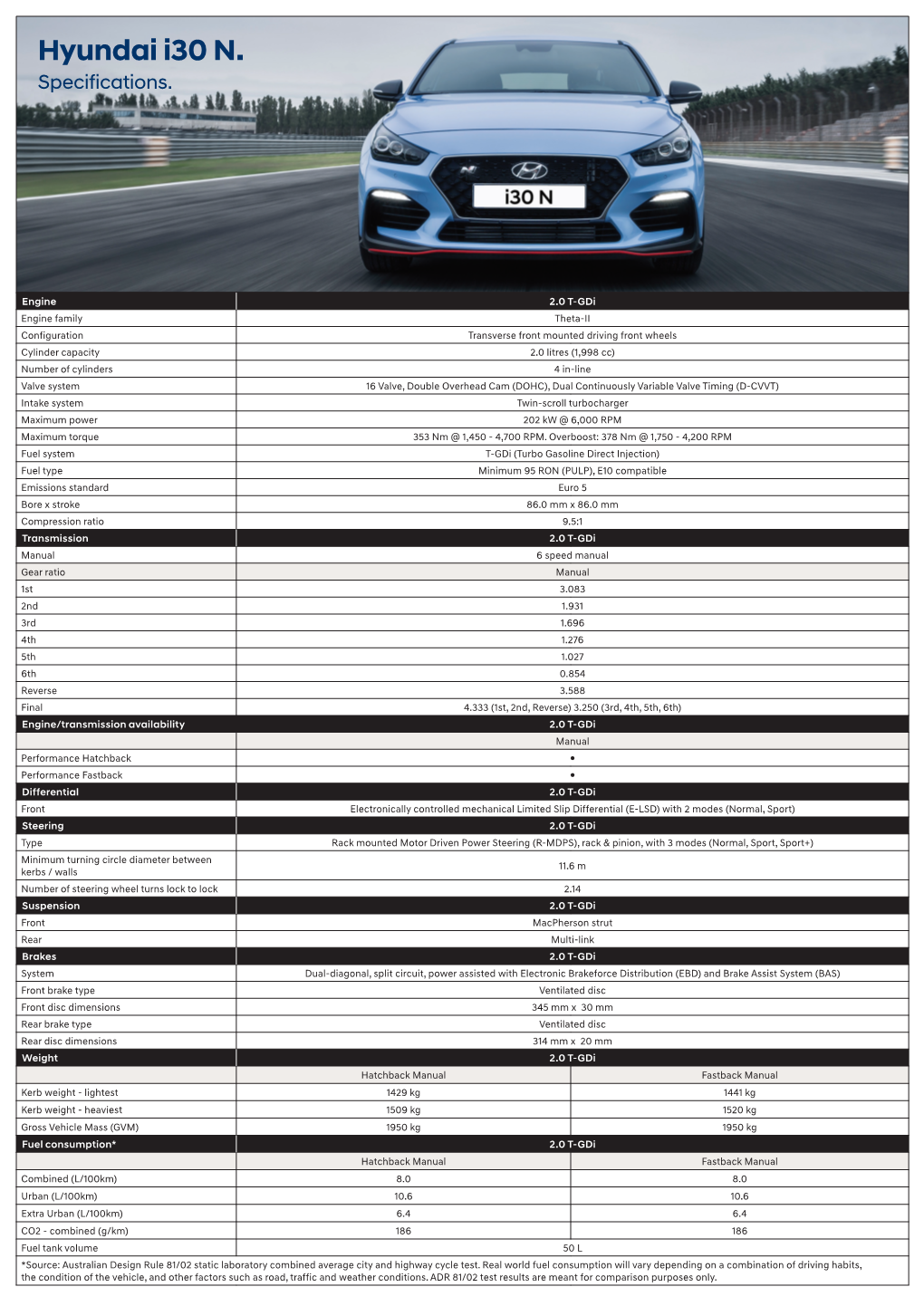 Hyundai I30 N. Specifications