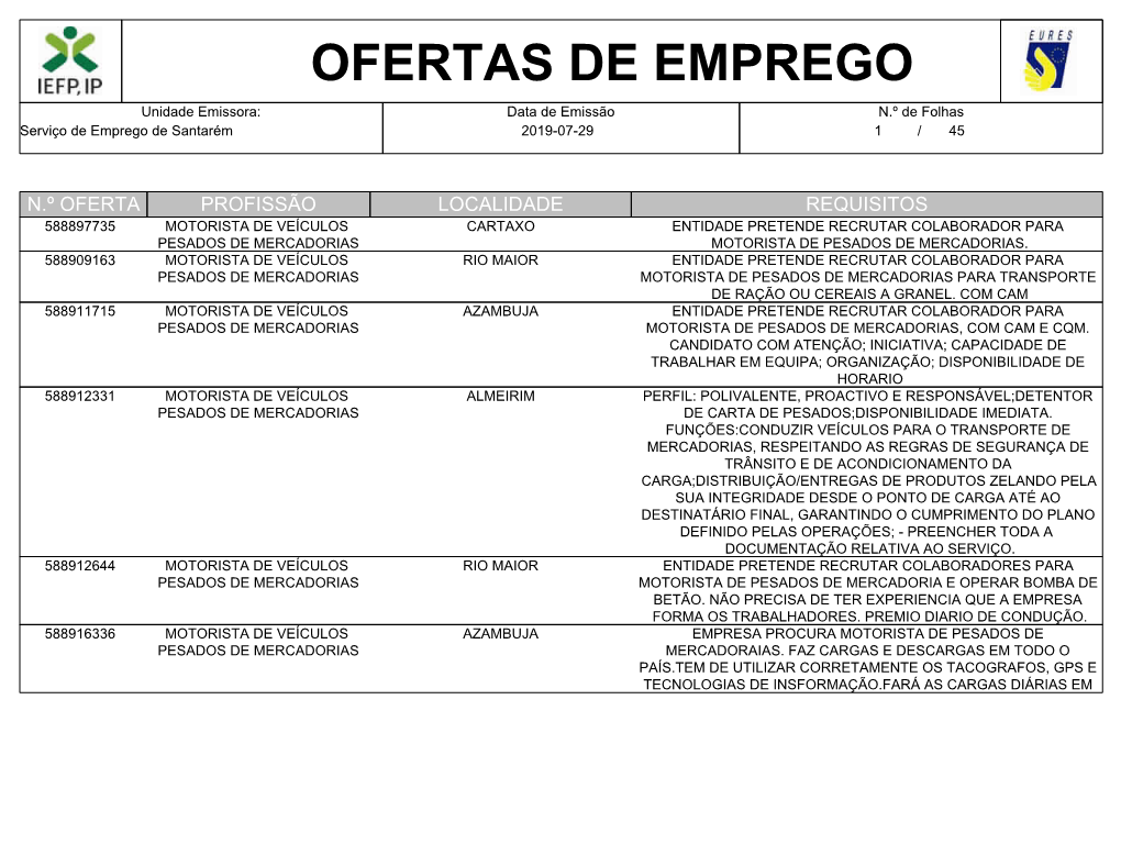 Ofertas De Emprego