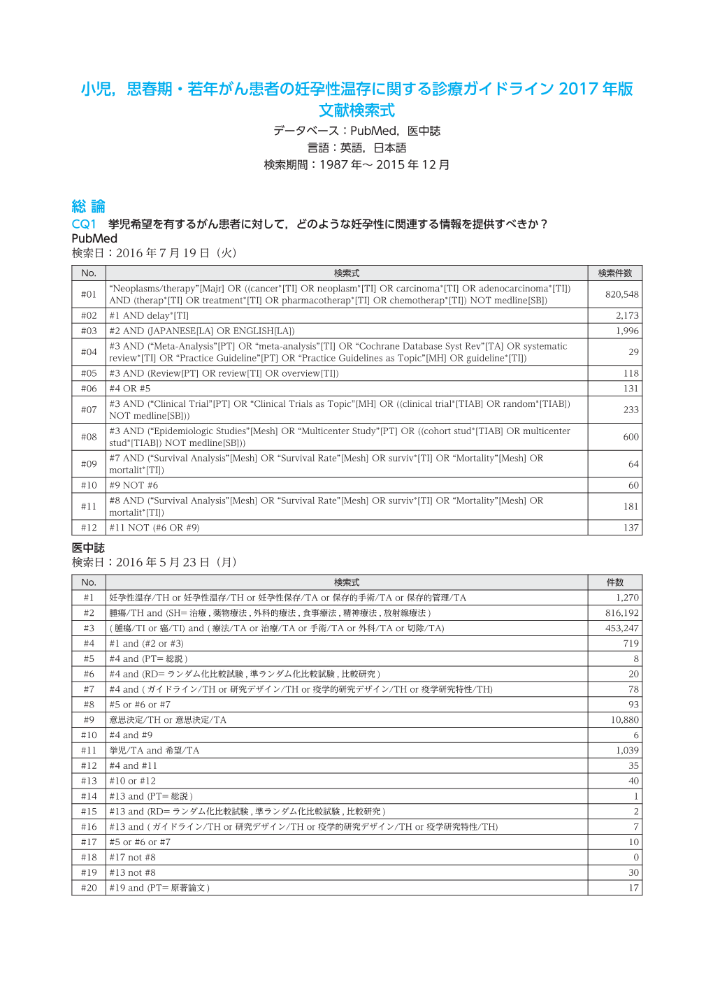 小児，思春期・若年がん患者の妊孕性温存に関する診療ガイドライン 2017 年版 文献検索式 データベース：Pubmed，医中誌 言語：英語，日本語 検索期間：1987 年〜 2015 年 12 月