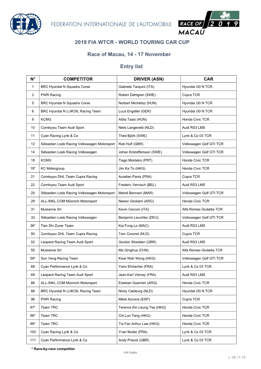 2019 Fia Wtcr - World Touring Car Cup