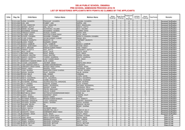 Delhi Public School, Dwarka Pre-School Admission Process 2018-19 List of Registered Applicants with Points As Claimed by the Applicants
