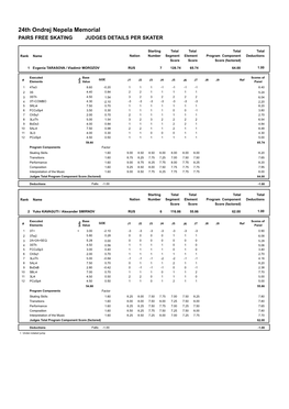 24Th Ondrej Nepela Memorial PAIRS FREE SKATING JUDGES DETAILS PER SKATER