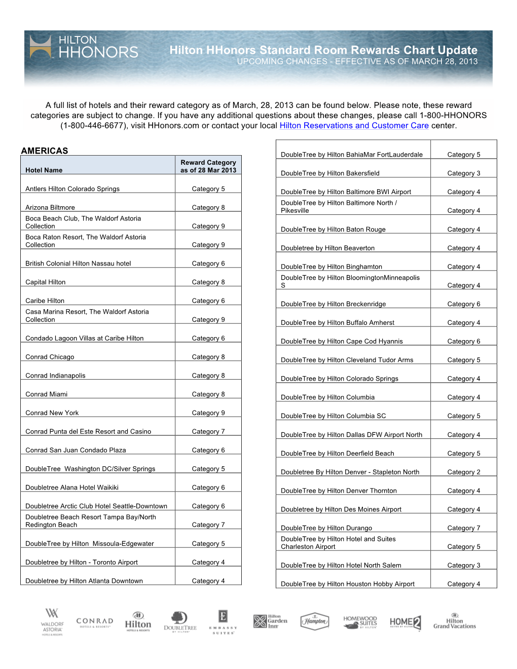 Hilton Hhonors Standard Room Rewards Chart Update UPCOMING CHANGES - EFFECTIVE AS of MARCH 28, 2013