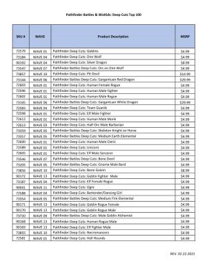 Pathfinder Battles & Wizkids: Deep Cuts Top 100 REV. 02.22.2021 SKU # WAVE Product Description MSRP 72579 WAVE 01 Pathfinder