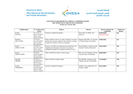 Liste Des Établissements Agréés À Commercialiser Des