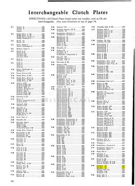 Interchangeable Clutch Plates DIRECTIONS—All Clutch Plates Listed Under One Number, Such As C6, Are Interchangeable