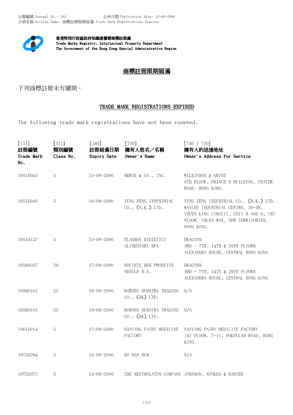 TRADE MARK REGISTRATIONS EXPIRED the Following Trade Mark Registratio