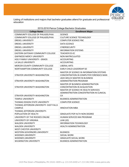 Listing of Institutions and Majors That Bachelor Graduates Attend for Graduate and Professional Education