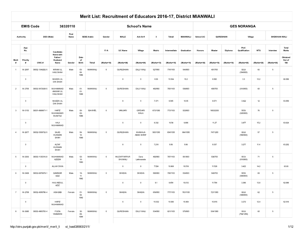 Recruitment of Educators 201617, District MIANWALI