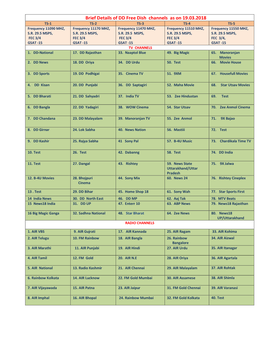 Brief Details of DD Free Dish Channels As on 19.03.2018