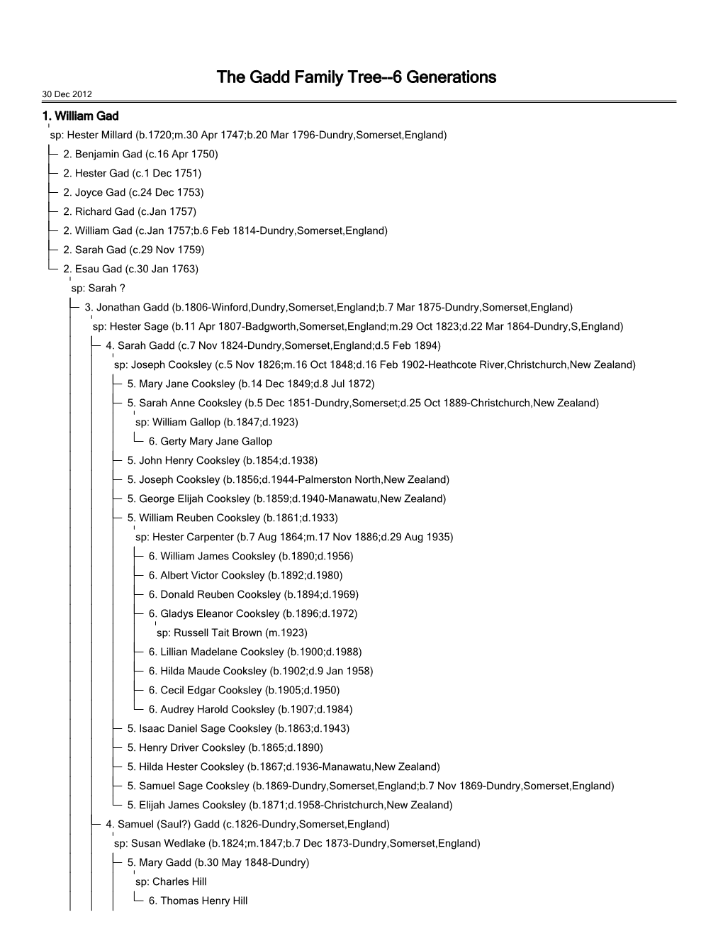 The Gadd Family Tree 6 Generations