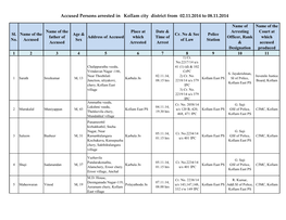 Accused Persons Arrested in Kollam City District from 02.11.2014 to 08.11.2014