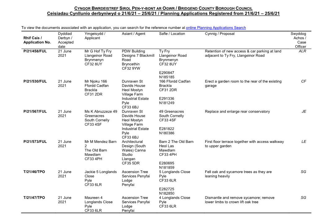 Planning Applications Registered from 21/6/21 – 25/6/21