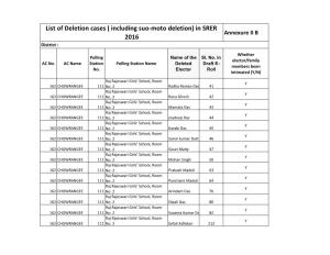 List of Deletion Cases ( Including Suo-Moto Deletion) in SRER Annexure II B 2016 District