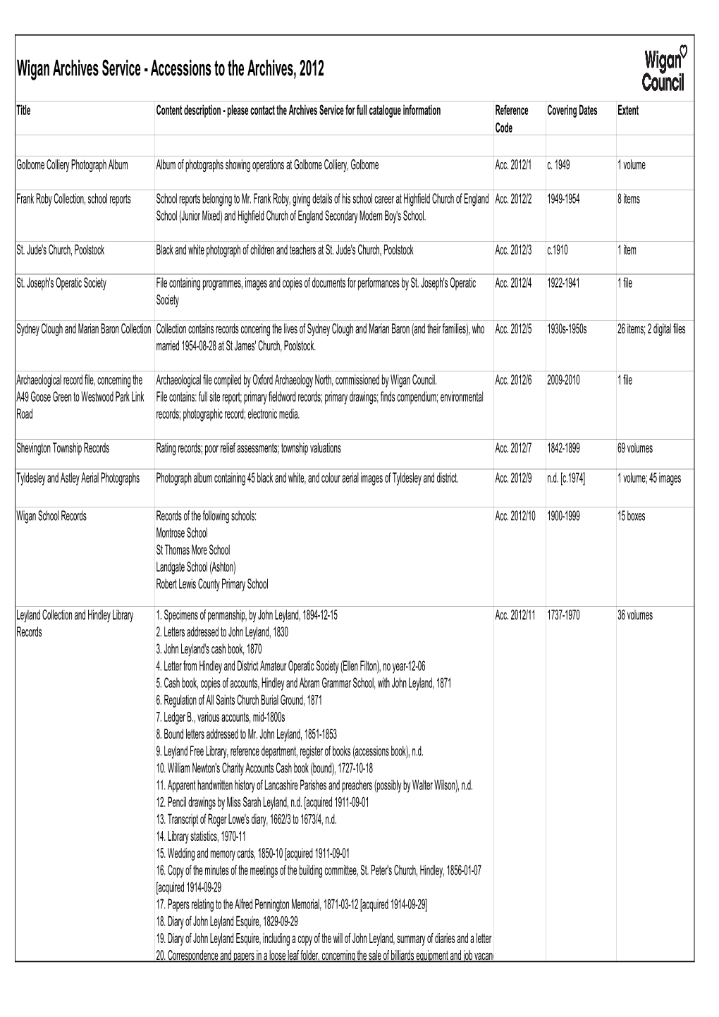 Wigan Archives Service, 2012 Accessions