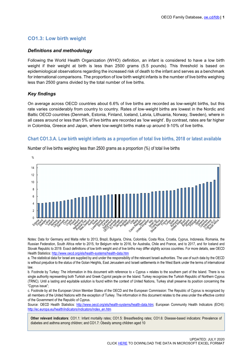 Low Birth Weight Chart CO1.3.A. Low Birth Weight Infants As a Proportion of Total Live Births, 2018 Or Latest Available