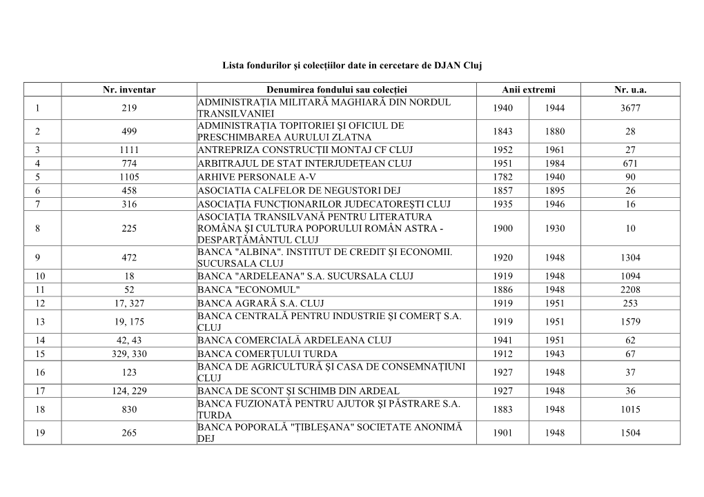 Lista Fondurilor Şi Colecţiilor Date in Cercetare De DJAN Cluj Nr. Inventar