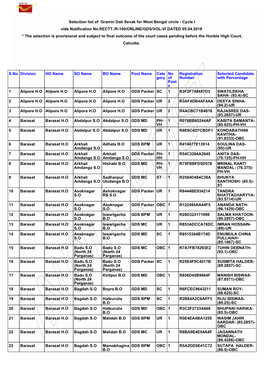 Selection List of Gramin Dak Sevak for West Bengal Circle