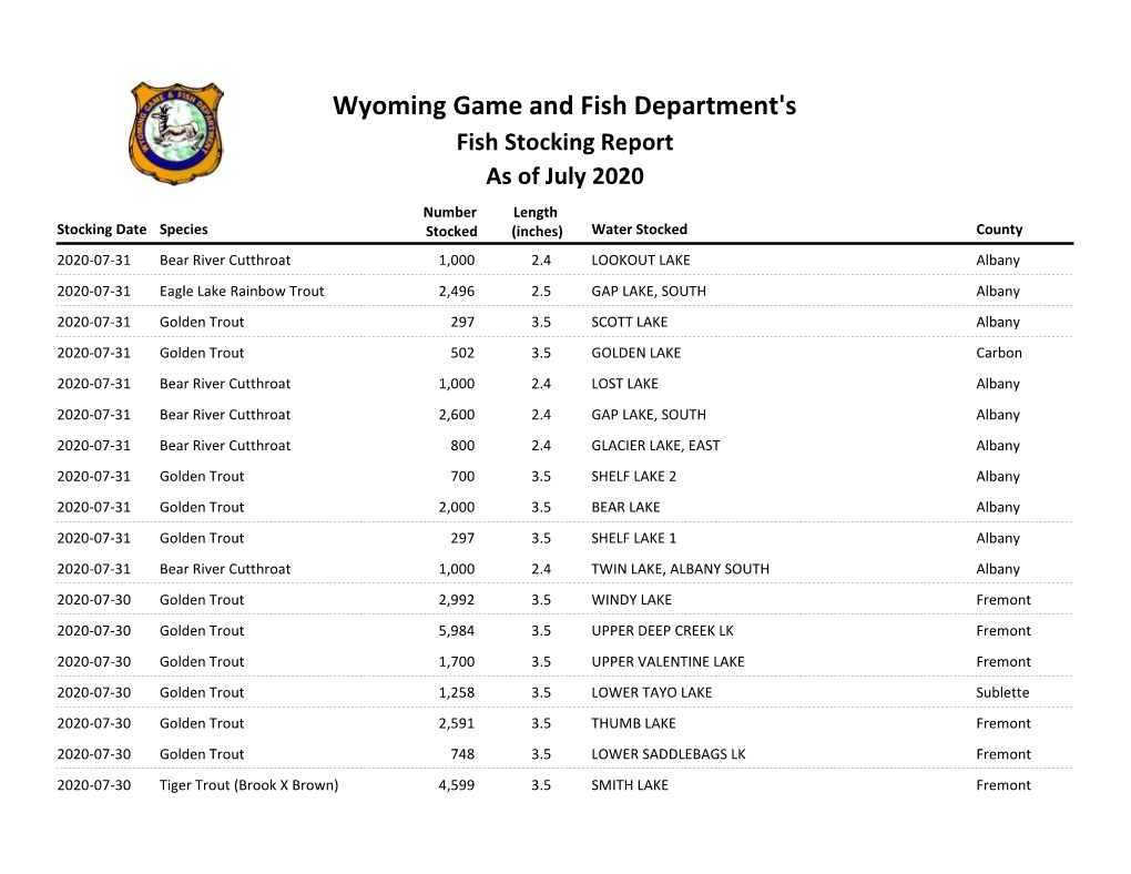 Fish Stocking Report Wyoming Game and Fish Department's As of July