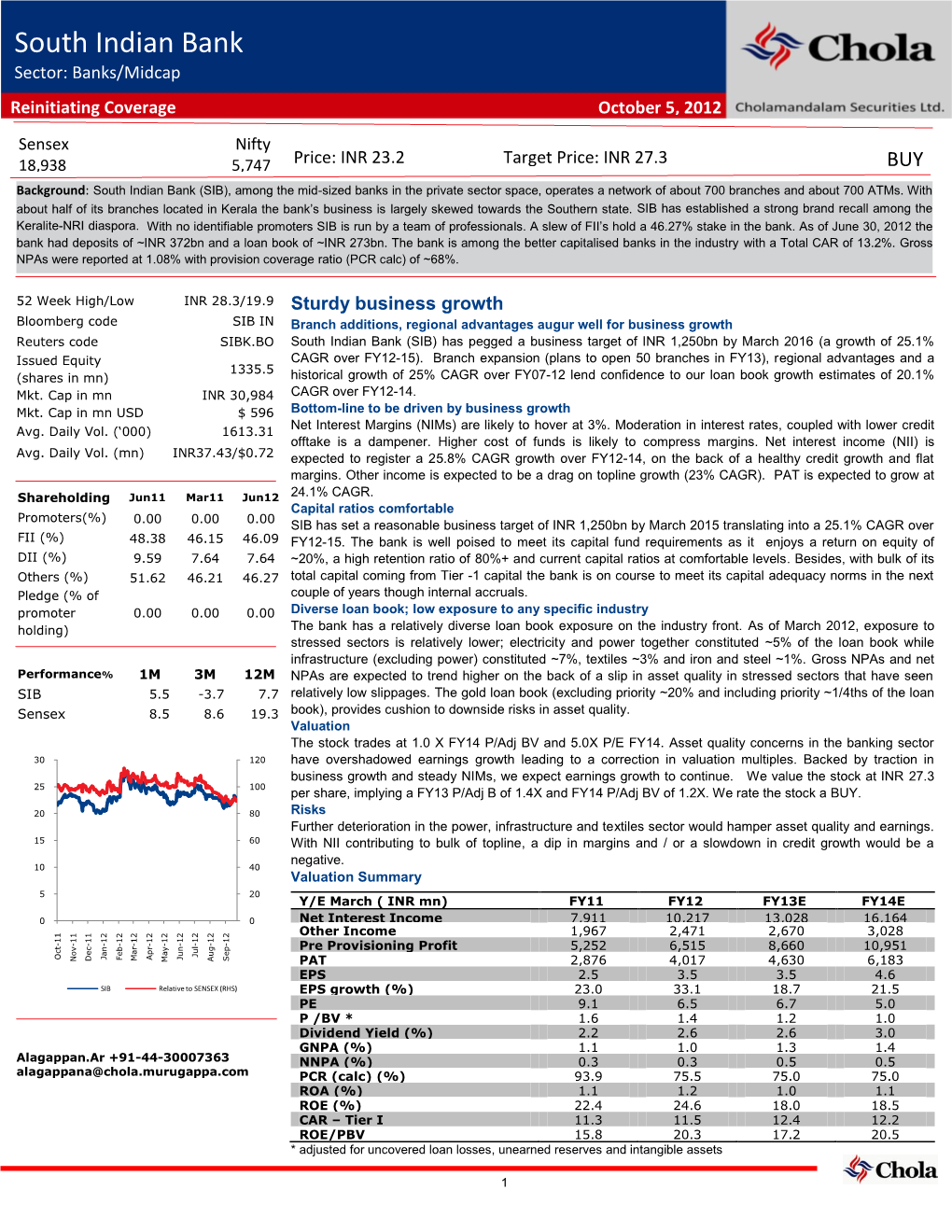 South Indian Bank Sector: Banks/Midcap