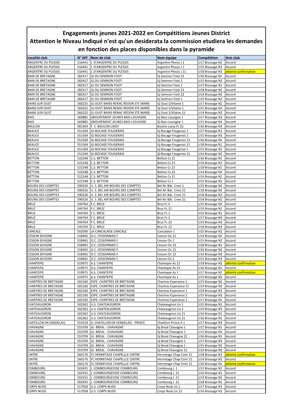 Engagements Jeunes 2021-2022.Xlsx