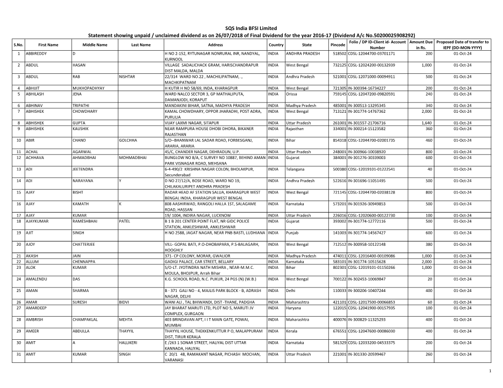 SQS India BFSI Limited Statement Showing Unpaid / Unclaimed