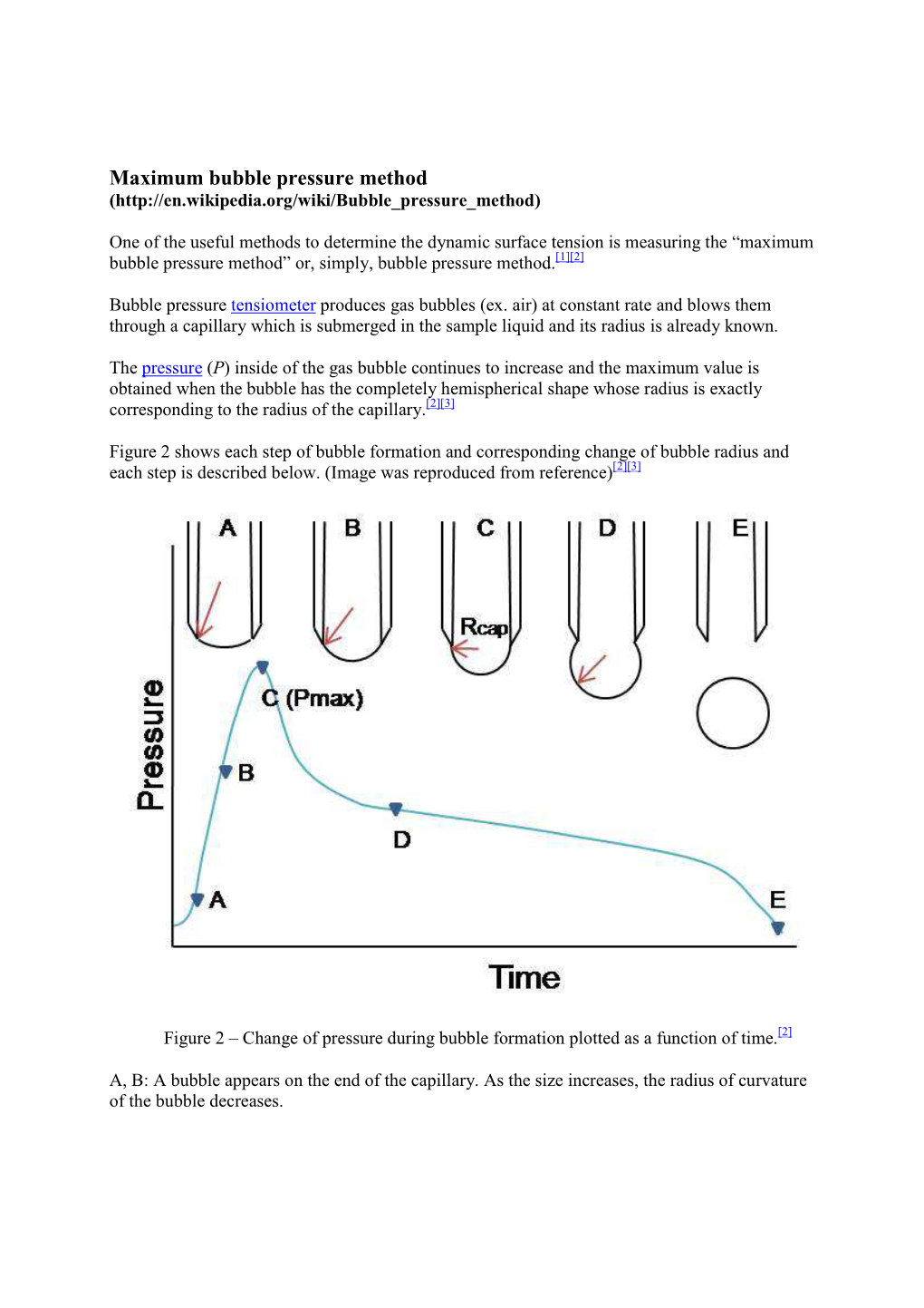 Maximum Bubble Pressure Method (