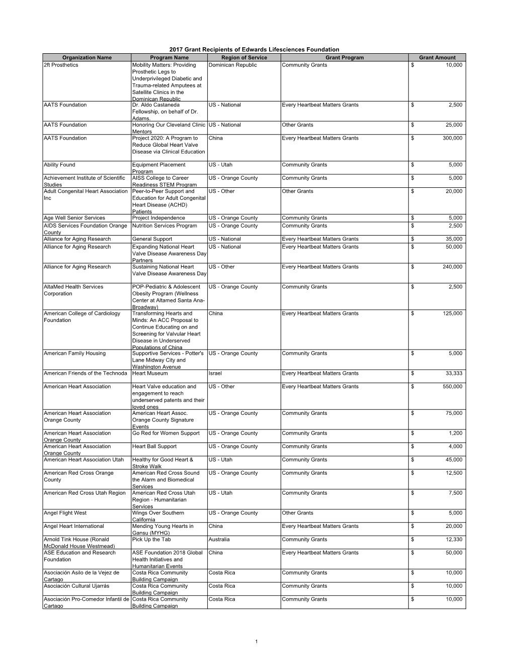 2017 Grantees