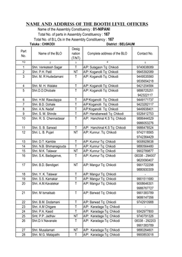 Name and Address of the Booth Level Officers Name of the Assembly Constituency : 01-NIPANI Total No