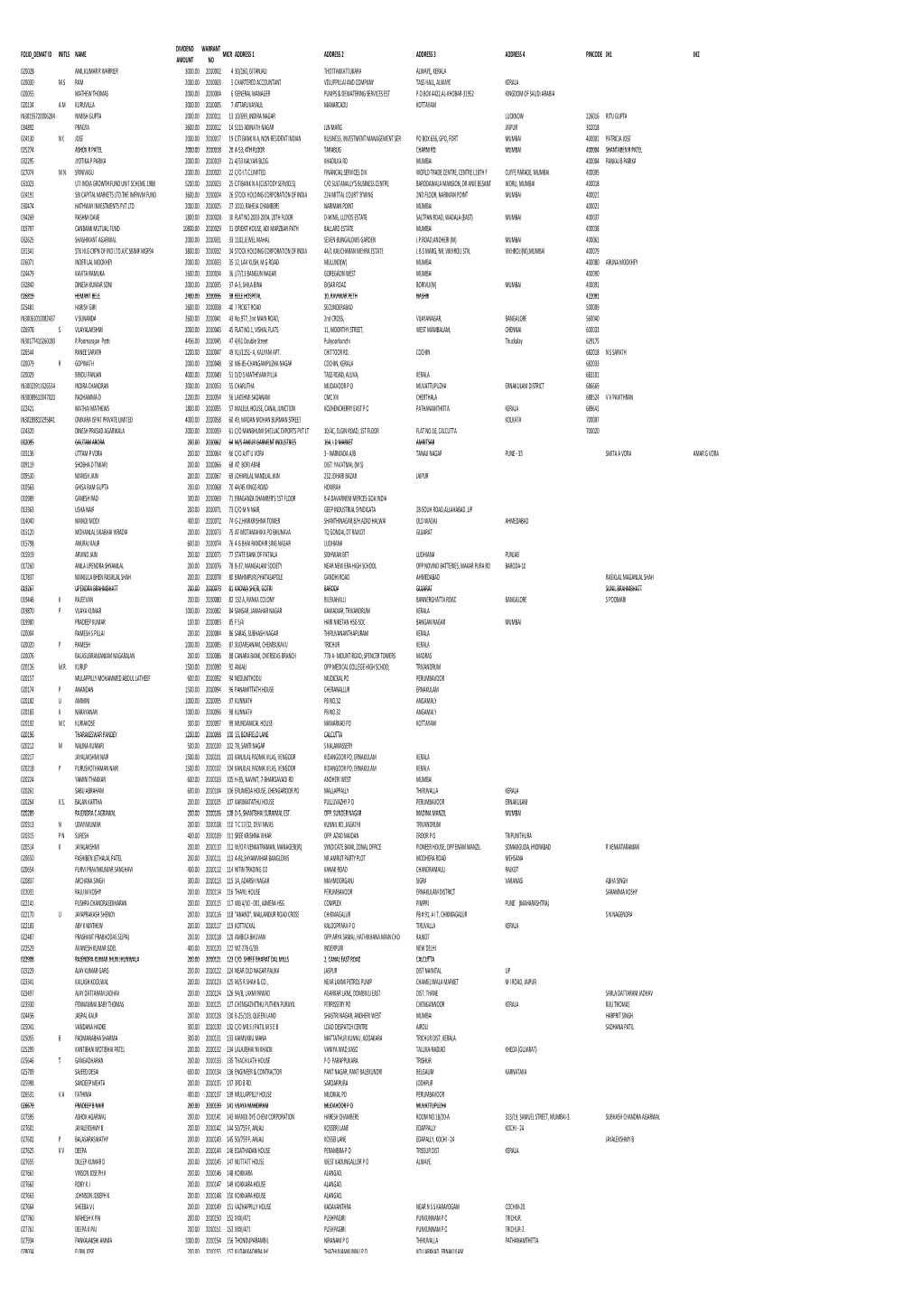 CMR-DI120- UNPAID SHAREHOLDERS LIST AS on -150620.Xlsx