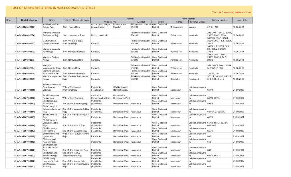 LIST of FARMS REGISTERED in WEST GODAVARI DISTRICT * Valid for 5 Years from the Date of Issue