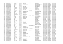 Incident County Incident Unitary Incident District Air Env