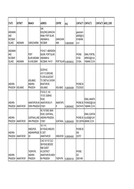 State District Branch Address Centre Ifsc