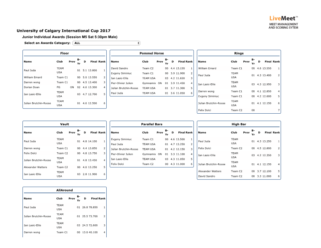 University of Calgary International Cup 2017 Junior Individual Awards (Session M5 Sat 5:30Pm Male)