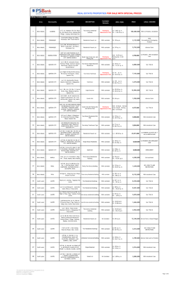 REAL ESTATE PROPERTIES for SALE with SPECIAL PRICES As of March 3, 2020