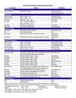 Intel X86 Assembly Language Cheat Sheet