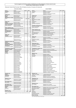 Elenco Delle Scuole Di Infanzia E Primaria, Con Numero Classi E