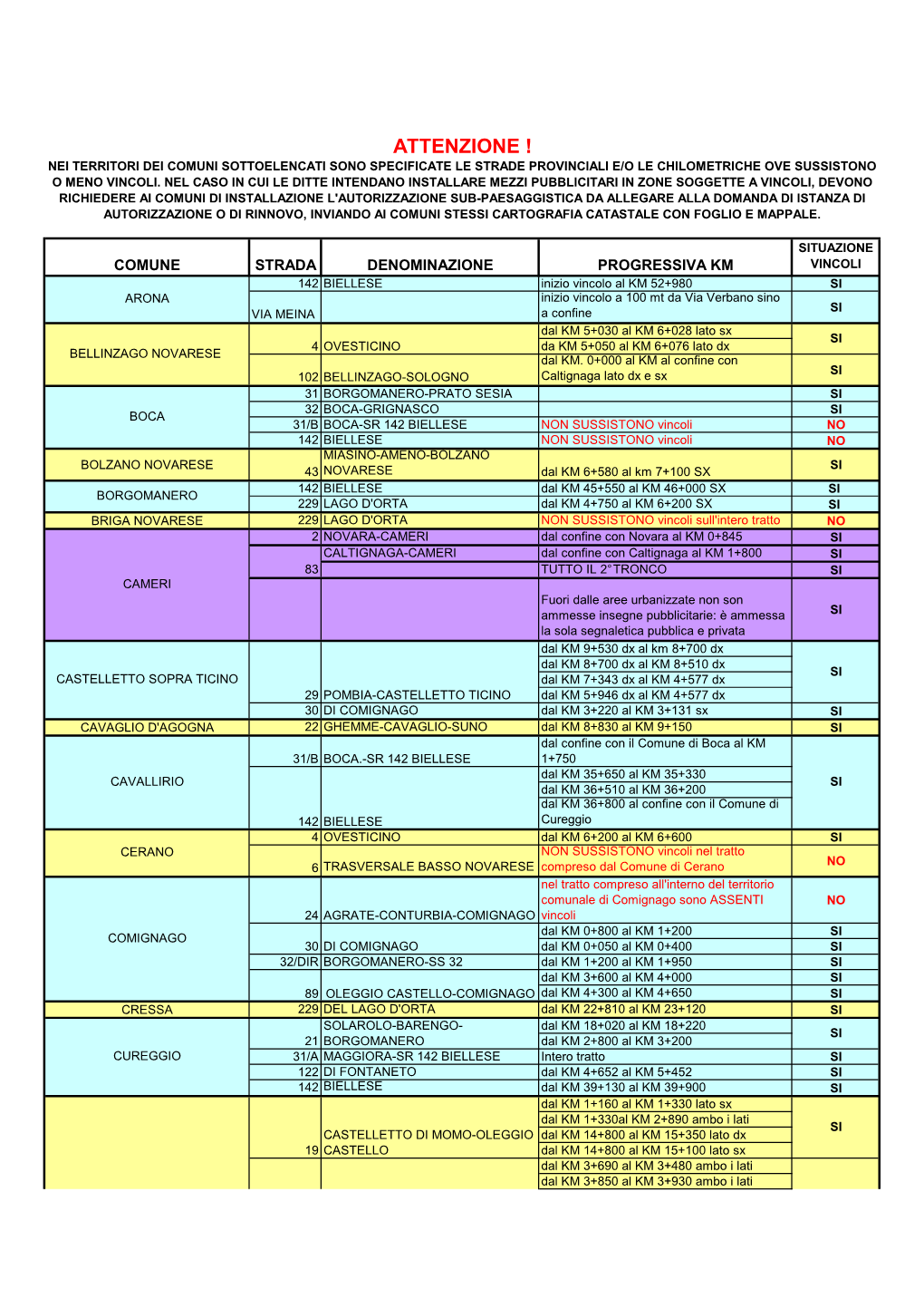 Attenzione ! Nei Territori Dei Comuni Sottoelencati Sono Specificate Le Strade Provinciali E/O Le Chilometriche Ove Sussistono O Meno Vincoli