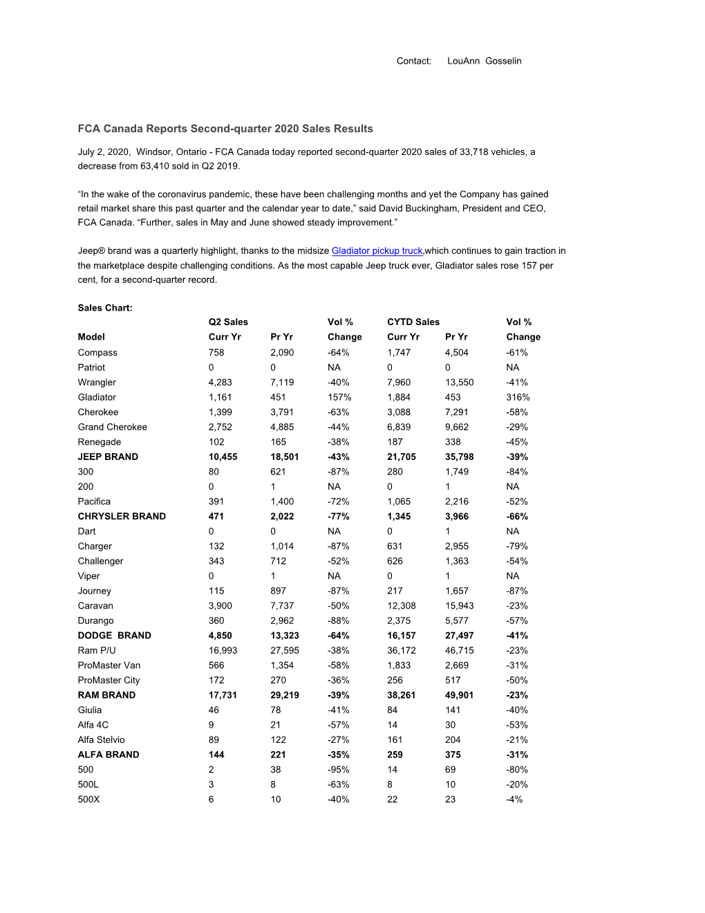 FCA Canada Q2 2020 Sales