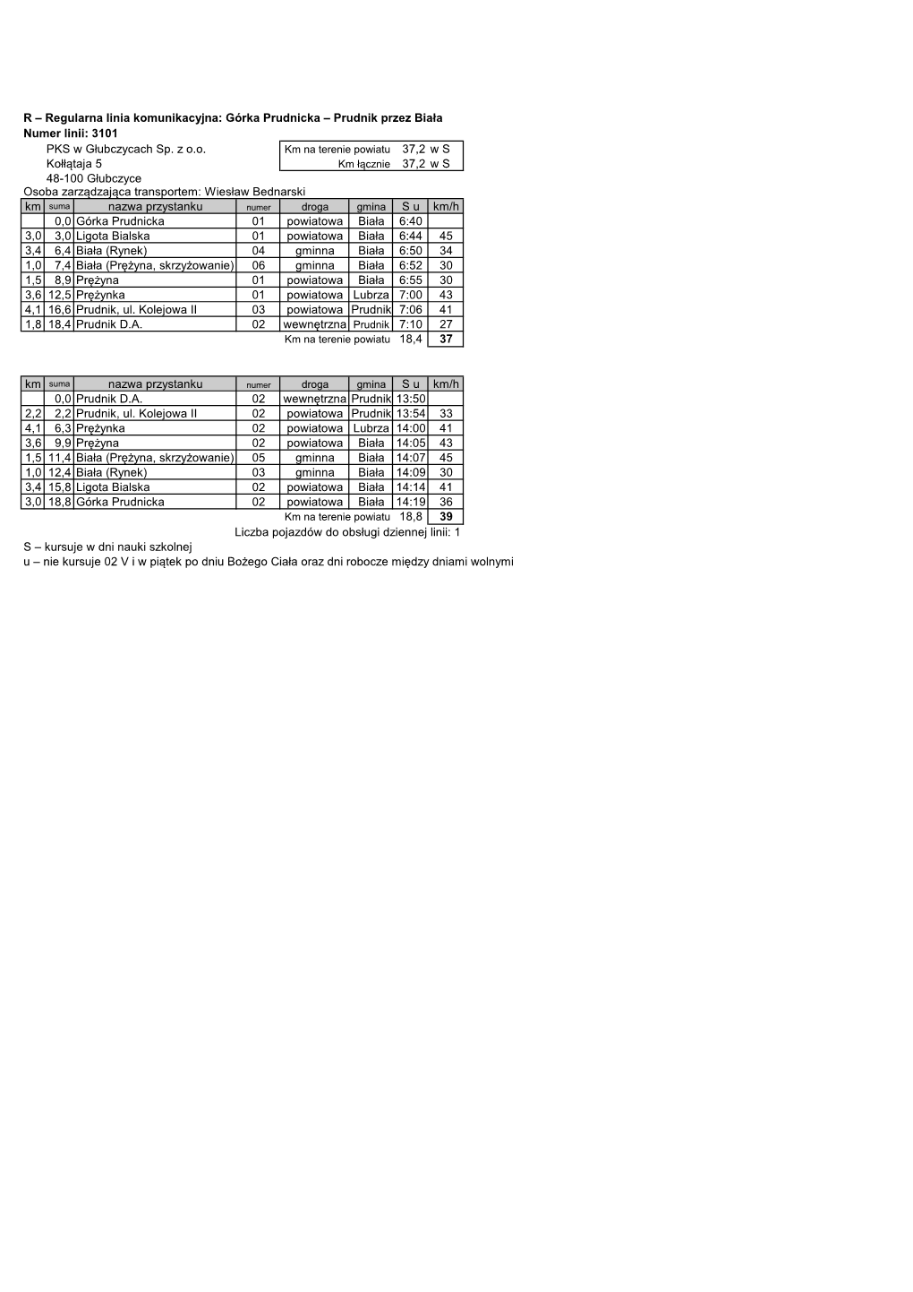 R – Regularna Linia Komunikacyjna: Górka Prudnicka – Prudnik Przez Biała Numer Linii: 3101 PKS W Głubczycach Sp