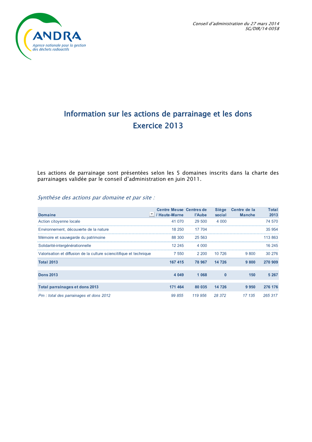 Information Sur Les Actions De Parrainage Et Les Dons Exercice 2013