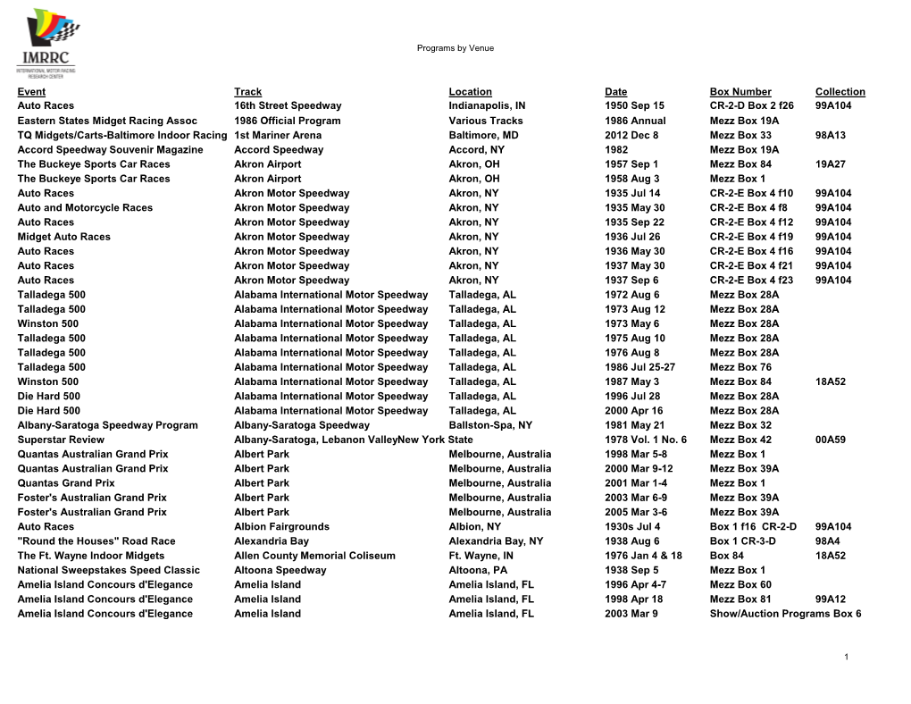 Event Track Location Date Box Number Collection Auto Races 16Th Street Speedway Indianapolis, in 1950 Sep 15 CR-2-D Box 2 F26 9