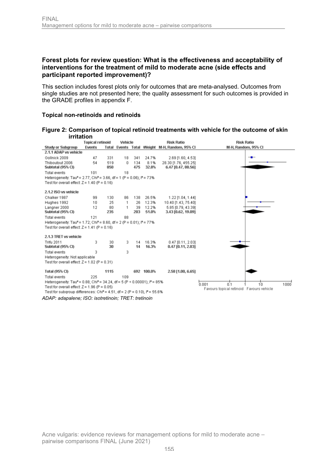 NG198 Evidence Review E2