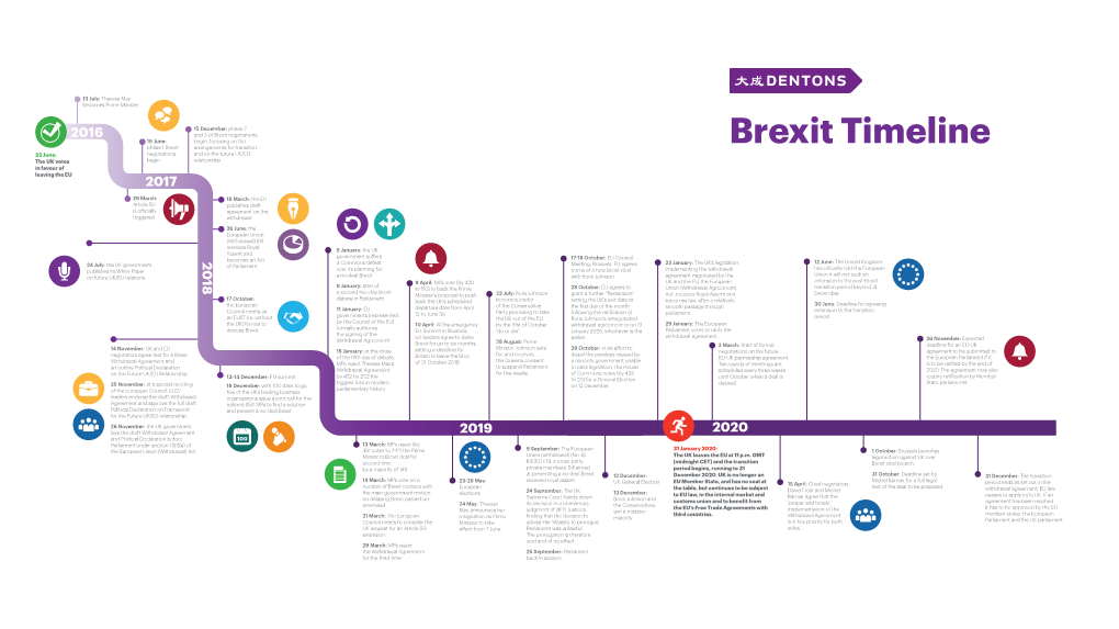 Brexit Timeline 23 June: Negotiations and on the Future UK/EU the UK Votes Begin Relationship in Favour of Leaving the EU 2017