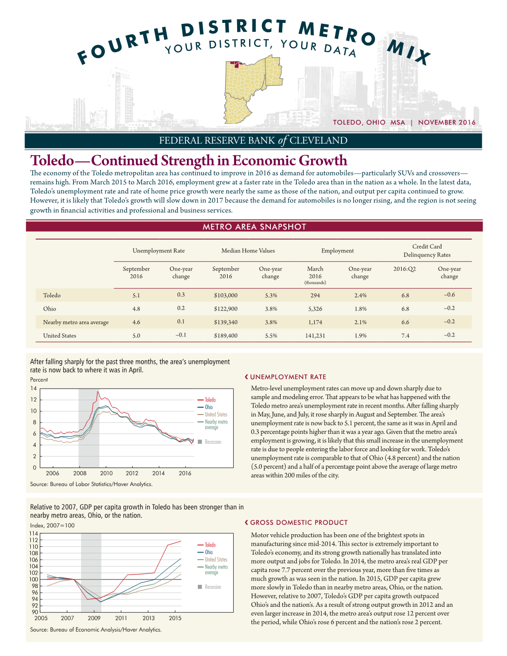 Toledo—Continued Strength in Economic Growth